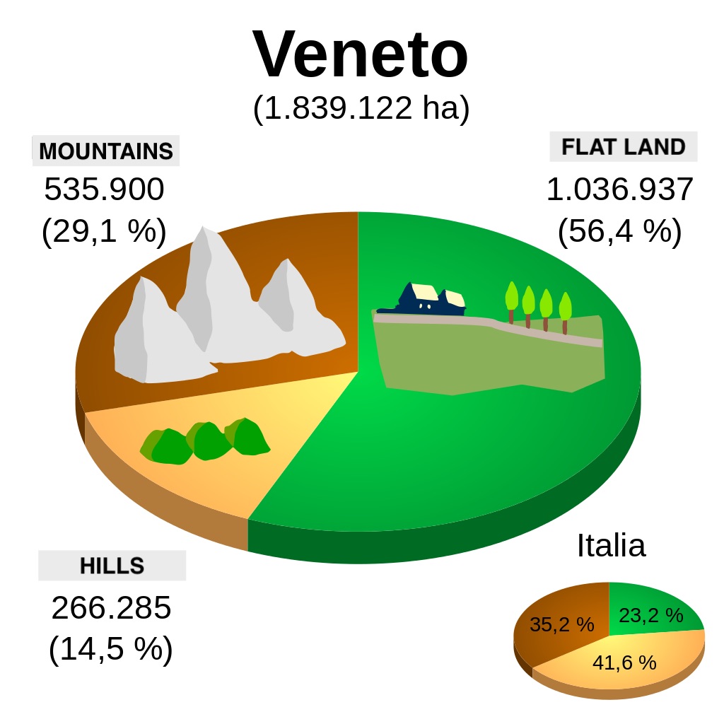 Altimetria_Veneto ENG